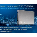 Накопитель SSD 7.68Tb Intel D7-P5510 (SSDPF2KX076TZ01)