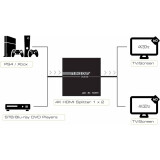 Разветвитель HDMI Greenconnect GL-v102S