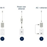 Блок питания Cisco PWR18W-WW=