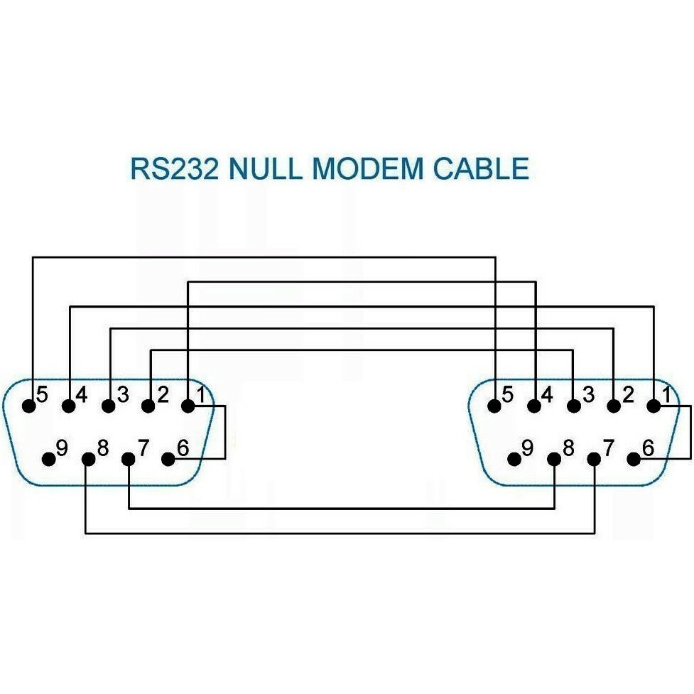 Кабель rs232 распайка