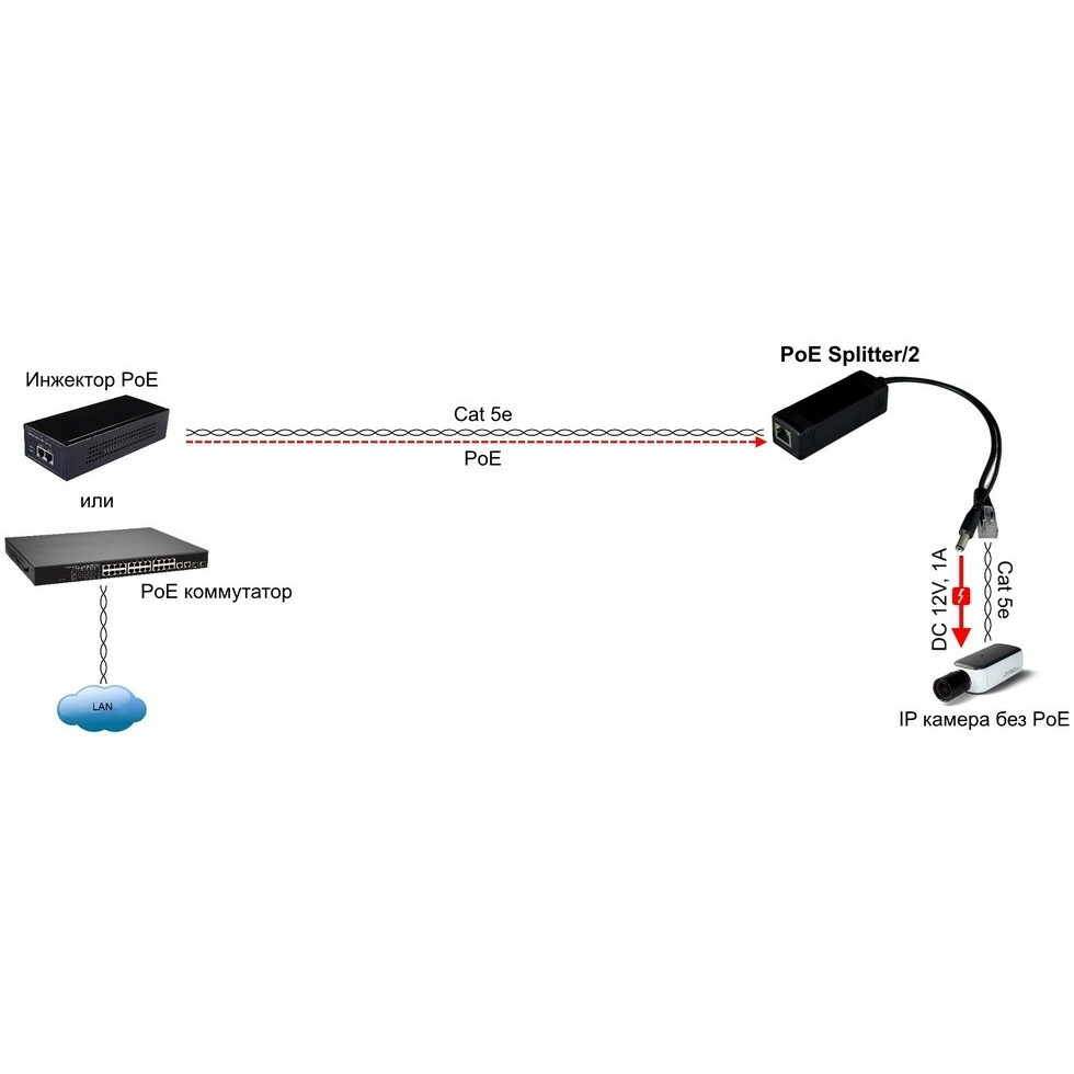 Osnovo poe splitter. OSNOVO POE Splitter/2. OSNOVO POE Splitter/3. Сплиттер DC OSNOVO POE Splitter/g2, черный. Сплиттер OSNOVO POE Splitter/2.