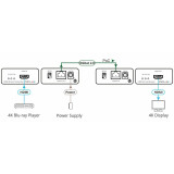 Передатчик HDMI Kramer PT-871/2XR-KIT