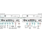 Передатчик видеосигнала Kramer EXT3-C-XR-T (50-80579090)