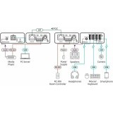 Передатчик USB Kramer EXT3-U-KIT (50-00015690)