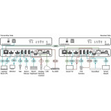 Передатчик видеосигнала Kramer EXT3-XR-TR (50-80572290)