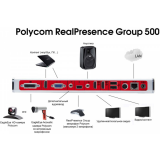 Видеоконференцсвязь Polycom 7200-64250-022