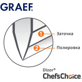 Ножеточка GRAEF CC80 (CC80DE)