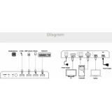 Коммутатор видеосигнала Infobit iTrans UC-Hub21