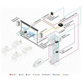 Передатчик HDMI Kramer KIT-400 (87-00002190)