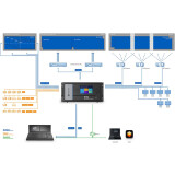 Видеомикшер PixelHue F4