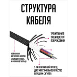 Кабель USB Type-C - USB Type-C, 1м, SmartiNext SN-CM-TCTC