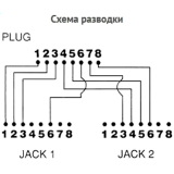 Разветвитель RJ-45 TWT TWT-Y-E2-U2