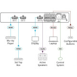 Коммутатор HDMI Kramer SWT3-21-H