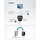 KVM переключатель ATEN CS22D-AT