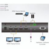 Матричный коммутатор ATEN VM0202HB