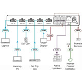 Коммутатор HDMI Kramer SWT3-41-H