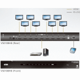 Разветвитель HDMI ATEN VS0108HB