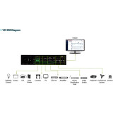 Система управления ATEN VK1200 (VK1200-AT-G)