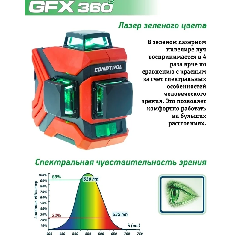 Нивелир CONDTROL GFX360-3 - 1-2-222