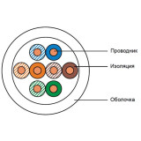 Бухта LANsens 1-04-5-3047, 305м