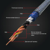 Кабель 4x RCA (M) - 4x RCA (M), 5м, KICX SCM45 (RCA SCM45)