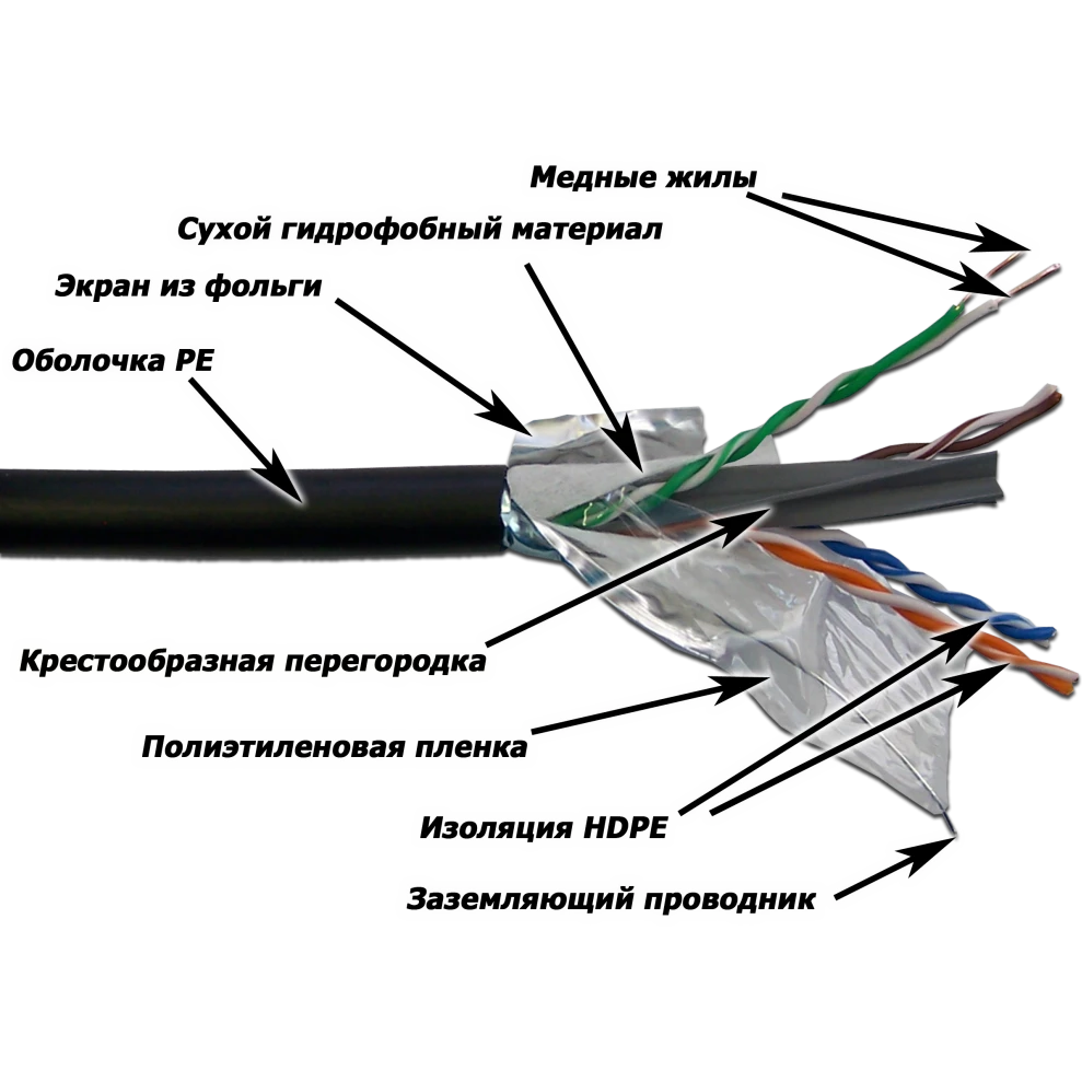 Бухта Lanmaster LAN-6EFTP-WP-OUT, 305м