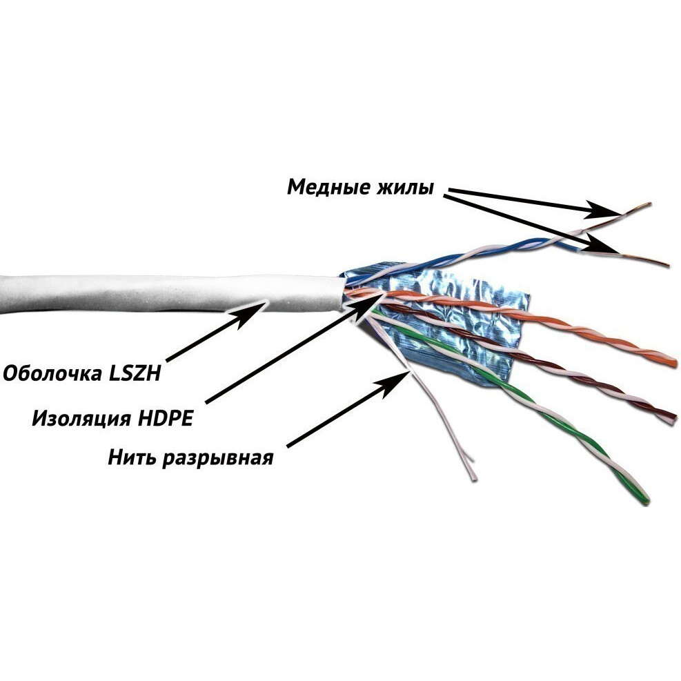 Бухта TWT TWT-5EFTP-LSZH, 305м