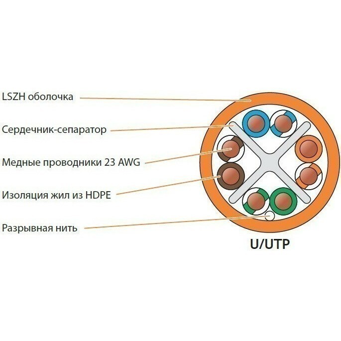 Витые оболочки