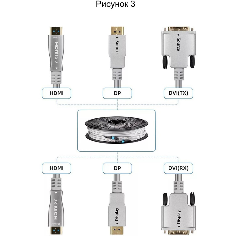 Hdmi кабель для прокладки в стене