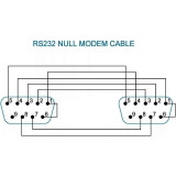 Кабель COM (F) - COM (F), 5м, Greenconnect GCR-DB901-5m