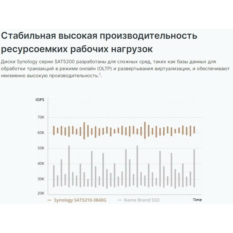 Synology SAT5210-1920G 2.5インチ内蔵SSD 1920GB