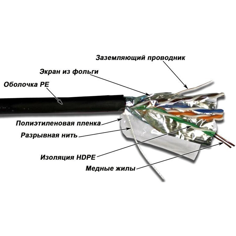 Бухта TWT TWT-5EFTP-XS-OUT, 305м