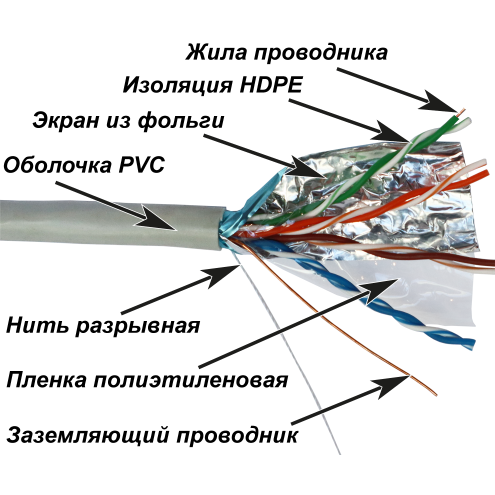 Бухта Lanmaster NM-FTP5E4PR-CCA, 305м