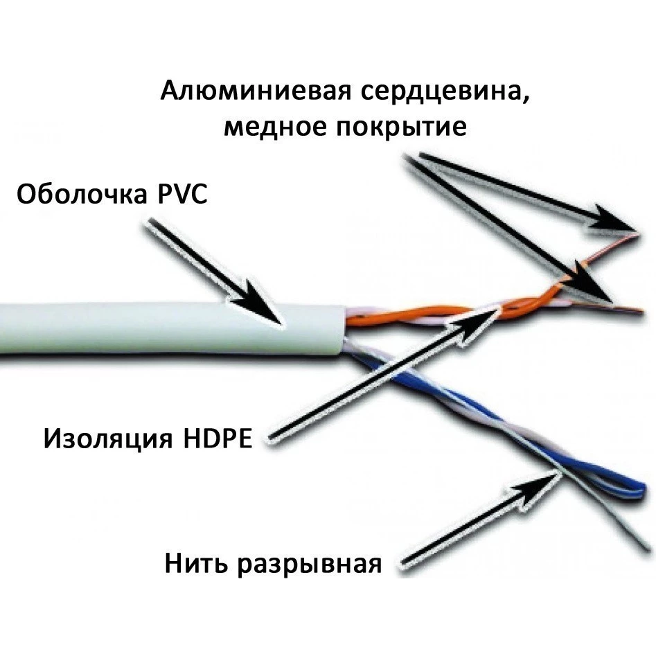 Бухта Lanmaster NM-UTP5E2PR-CCA, 305м