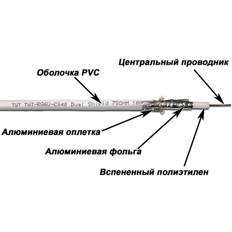 Коаксиальный кабель Lanmaster TWT-RG6U-CS48/1-WH, 100м