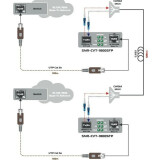 Медиаконвертер SNR SNR-CVT-1000SFP