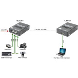 Удлинитель USB Osnovo TLN-U1/1+RLN-U4/1