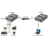 Удлинитель USB Osnovo TLN-U1/1+RLN-U4/1