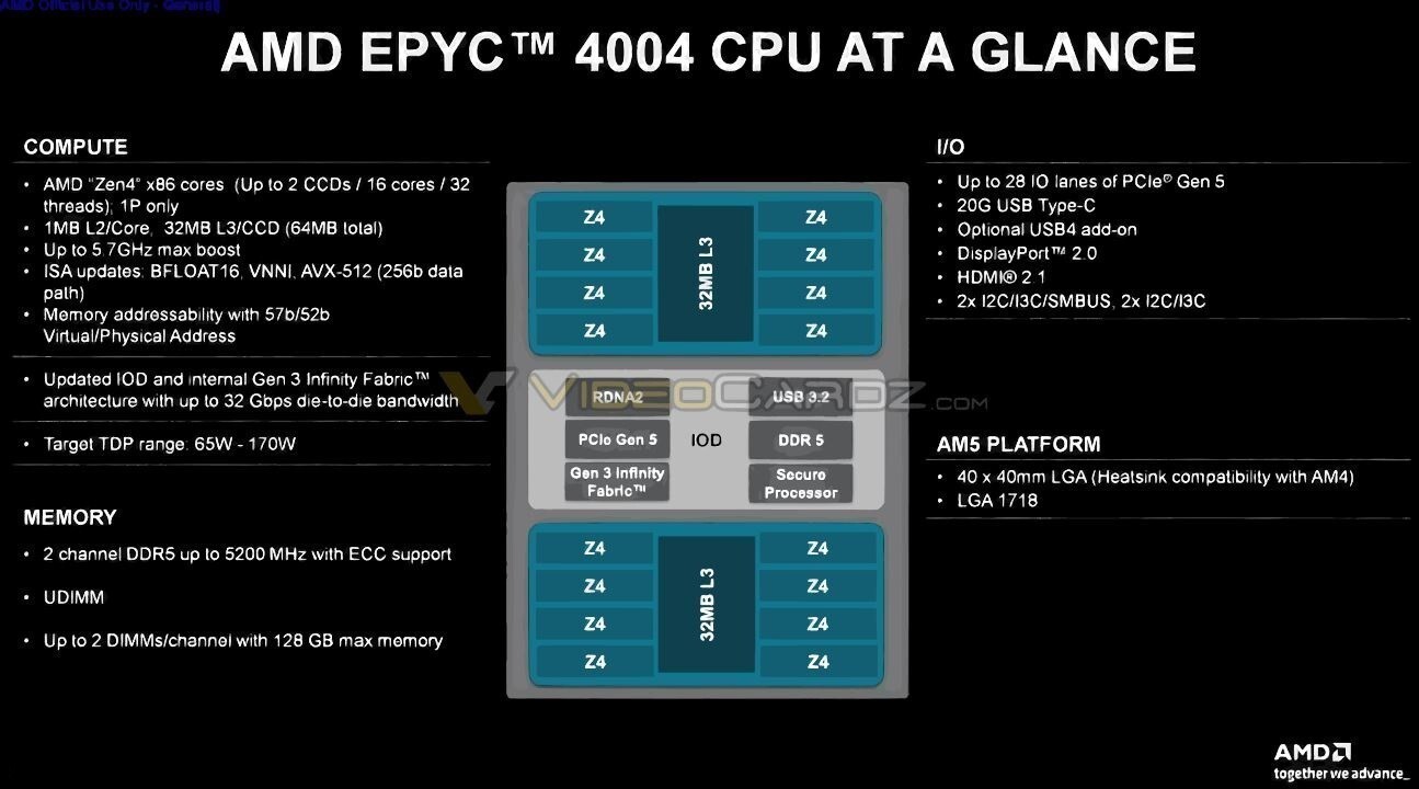 AMD представила CPU EPYC 4004 для AM5 - Новости Регард Москва