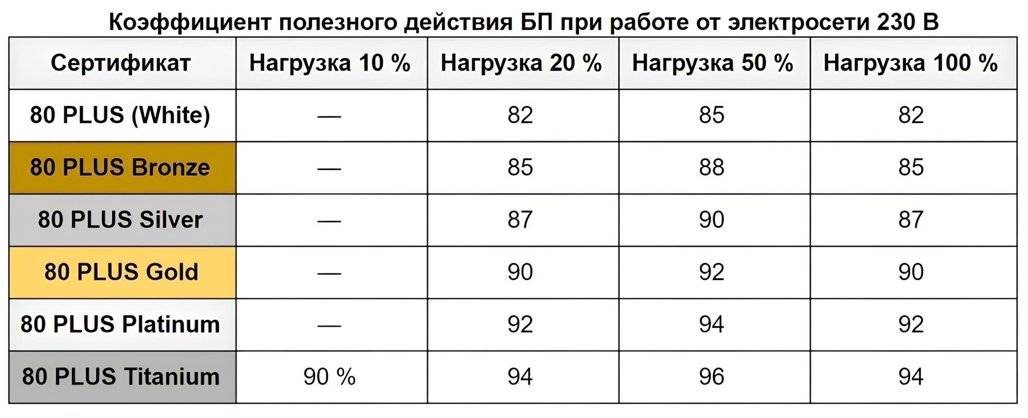 КПД блоков питания. Что это такое? - Обзоры Регард Москва