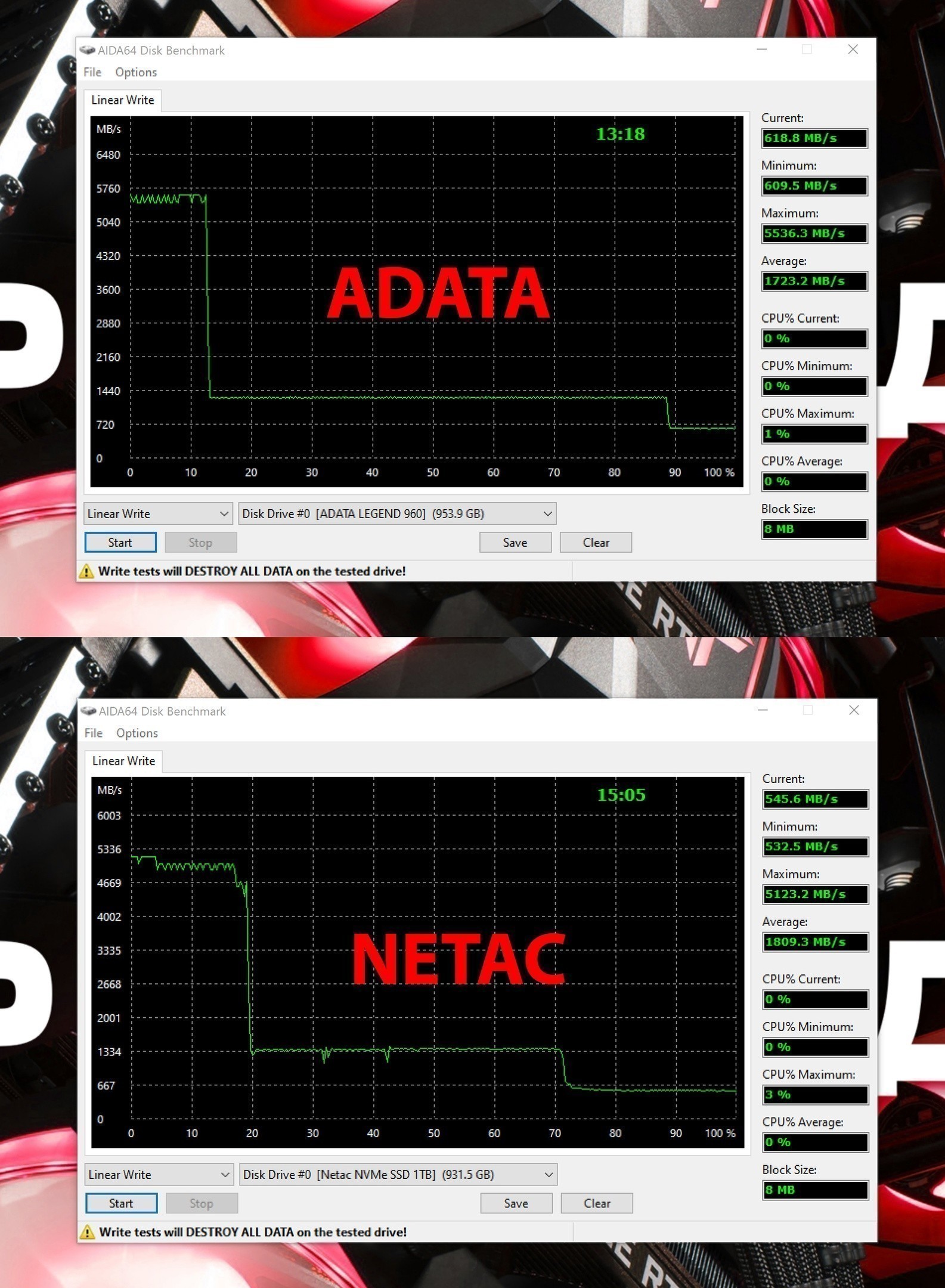 Терабайтные SSD от ADATA и Netac - Обзоры Регард Москва